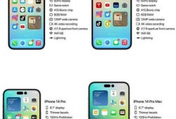 苹果14配置最新爆料了,最新爆料曝光惊人升级！”